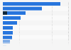 Number of subscription video-on-demand (SVOD) subscribers in Japan as of 4th quarter 2023, by service (in millions)