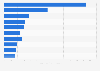 Leading League of Legends live streamers in Poland in July 2024, by average viewership (in 1,000s)