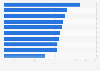 Leading League of Legends live streamers in Poland in May 2025, by amount of time spent streaming (in hours and minutes)