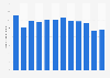 Monthly app downloads of Happy Mail in Japan from January to December 2024 (in 1,000s)