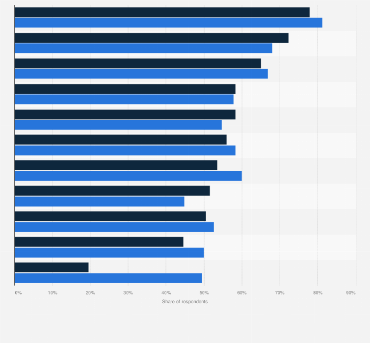 Statistic: Share of small businesses that were affected negatively by COVID-19 in the Asia-Pacific region in 2020 and 2021, by country or territory