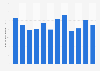 Monthly app revenue of YYC in Japan from January to December 2024 (in 1,000 U.S. dollars)