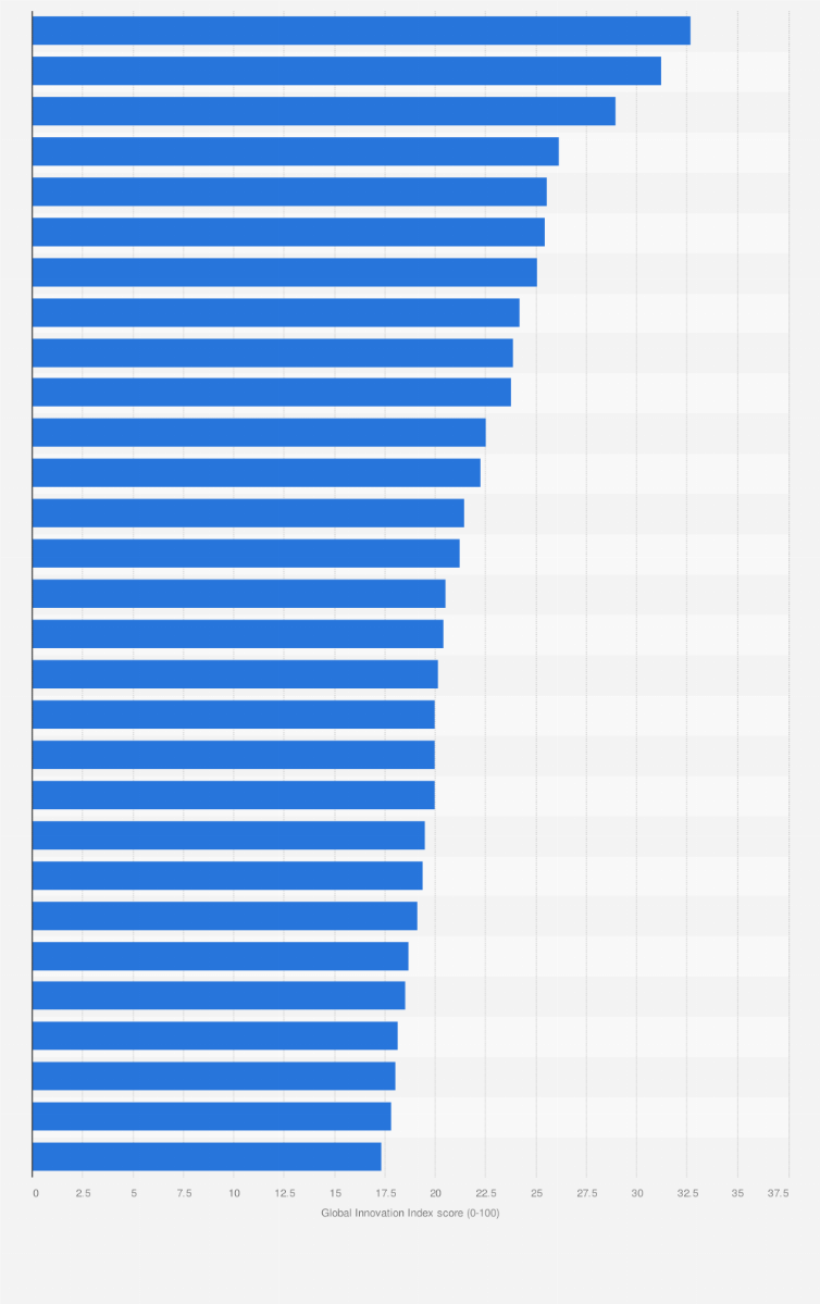 Statistic: Global Innovation Index (GII) score in Africa in 2020, by country