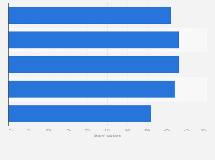 Statistic: Share of smart meters users in the United Kingdom in 2024, by gender and higher education