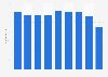 Number of employees working for GMO Internet, Inc. from fiscal year 2016 to 2024