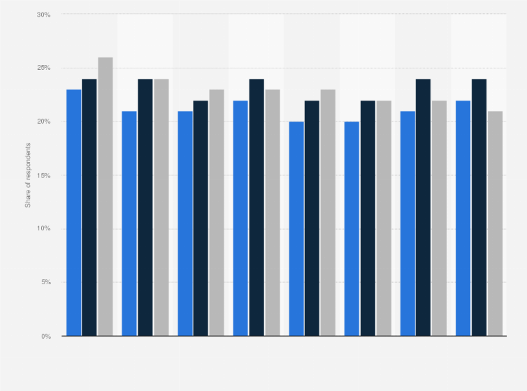 Statistic: Cybersecurity as a percentage of IT spend among U.S. and European companies from 2021 to 2023, by country