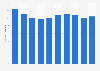 Number of people participating in walking as an exercise in Japan from 2014 to 2023 (in millions)
