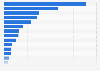 Leading brands for new import passenger cars in Japan in 2024, based on new registrations (in units)