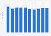 Revenue generated by sports facilities in Japan from 2014 to 2024 (in trillion Japanese yen)