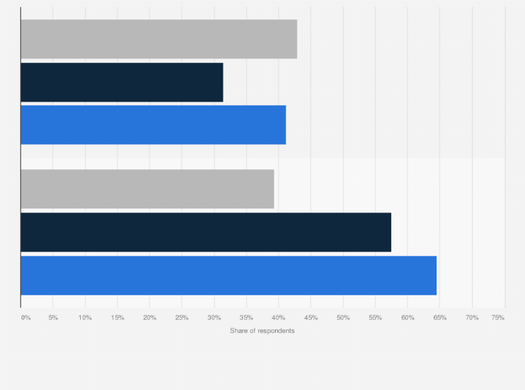 Statistic: Distribution of victims of childhood rape in France in 2021, by victims' gender and context of the first aggression