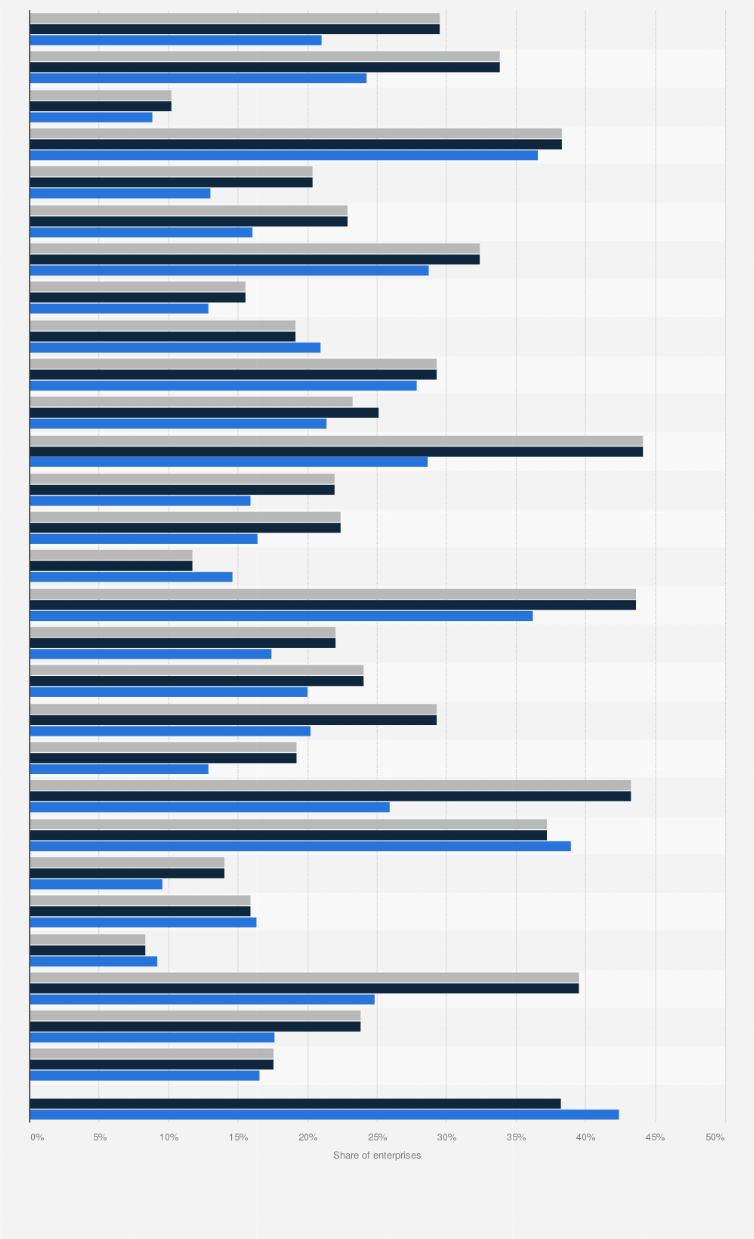 Statistic: Share of enterprises in the European Union using social media from 2019 to 2021, by country
