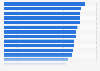 European innovation scores in environmental sustainability in European countries 2024 (EU=100)