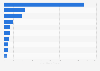 Leading Taiwanese fabless semiconductor enterprises in 2023, based on annual revenue (in billion New Taiwan dollars)