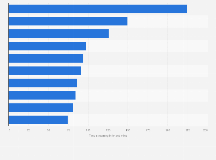 Statistic: Leading Counter-Strike: Global Offensive streamers in Poland in January 2024, by amount of time spent streaming (in hours)