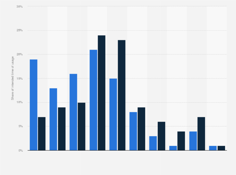 Statistic: Intended length of usage of self-storage facilities by customers in the United Kingdom (UK) in 2024, by customer type 