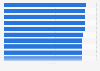 Leading companies for gender equality worldwide in 2024