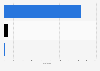 Monthly website traffic on Flipkart in as of March 2024, by country (in millions)