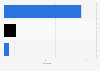 Monthly website traffic origin on Snapdeal as of March 2024, by country ( in millions)