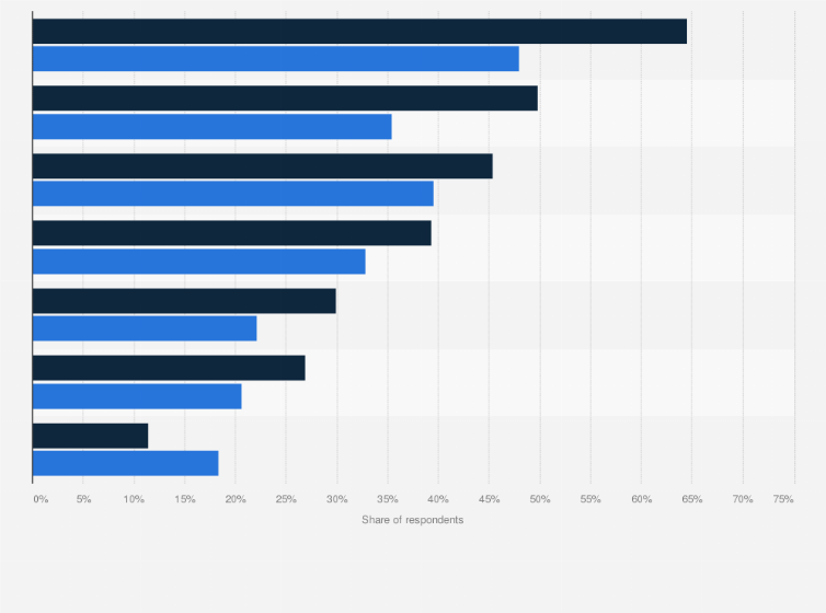 Statistic: Leading COVID-19 related aspects considered when exercising or doing sports in Japan as of February 2021