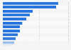 Leading reasons for not doing sports in Japan as of November 2024