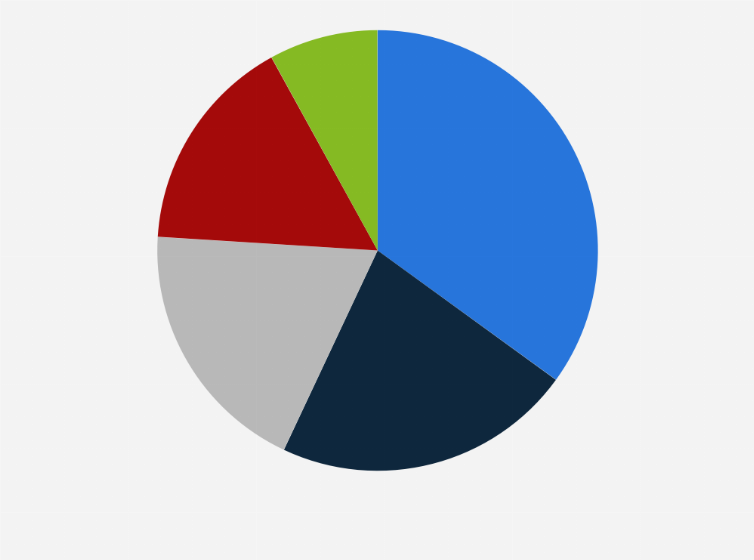 Statistic: Primary concerns of crypto hedge funds when using decentralized exchanges (DEXs) worldwide in 2023