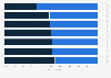 Gender distribution of quick service restaurant delivery app users in the United States as of January 2021, by company