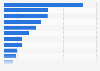Most common sources used for online brand research among internet users in Japan as of 3rd quarter 2024