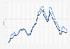 Unemployment rate in Japan from 1973 to 2024, by gender 