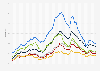 Unemployment rate in Japan from 1973 to 2024, by age group