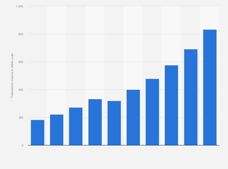 Statistic: Transaction volume of pop-up stores in China from 2016 to 2020 with estimates until 2025 (in billion yuan)