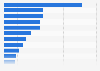 Primary brand and product research channels according to internet users in Belgium as of 3rd quarter 2024