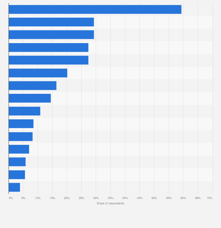 Statistic: Primary brand and product research channels according to internet users in Belgium as of 3rd quarter 2024
