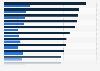 Average monthly cash earnings according to the type of employment in Japan in 2024, by industry (1,000 Japanese yen)