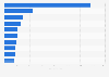 Volume of wine imports in Europe in 2023, by country (in million liters)