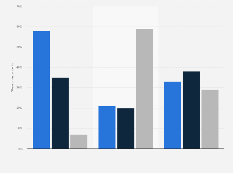 Statistic: Share of employed people working from home before and during COVID pandemic in Australia as of December 2020