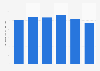 Average online shopping basket size in New Zealand from 2019 to 2024 (in New Zealand dollars)
