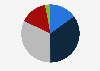 Distribution of online shoppers in New Zealand in 2024, by age group