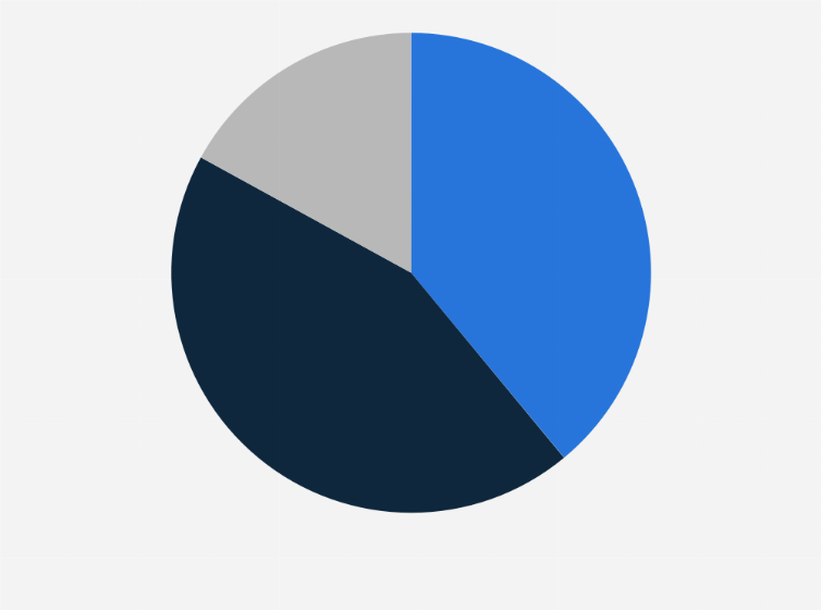 Statistic: Activity levels of over-the-top (OTT) video service users in South Korea as of January 2021