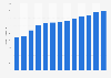 Lifetime unit sales of the Final Fantasy series worldwide as of March 2025 (in millions)