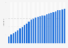 Lifetime unit sales of Grand Theft Auto V worldwide as of February 2025 (in millions)