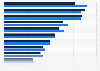 Breakdown of mental health issues faced by workers while working from home in Australia as of 2020, by gender