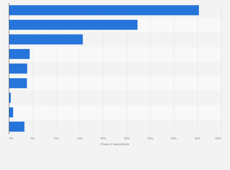 Statistic: Leading reasons for purchasing used automobiles in Japan as of September 2024
