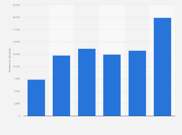 Statistic: Number of ultra-high-net-worth individuals in India from 2016 to 2023, with estimates for 2028