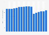 Number of cellular mobile connections in the Philippines from January 2021 to January 2025 (in millions)