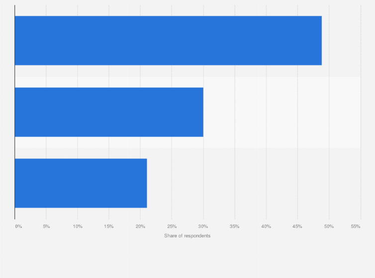 Statistic: Public opinion on work schedule in 10 years in Hungary in 2021
