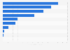 Leading bus manufacturers in Japan as of March 2024, based on vehicles in use (in 1,000s)