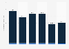 Number of mobile subscribers of Globe Telecom in the Philippines from financial year 2019 to 2024, by type of subscription (in millions)