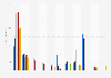 Average daily time spent by children in the United Kingdom (UK) on leading gaming apps from 2019 to 2024 (in minutes)
