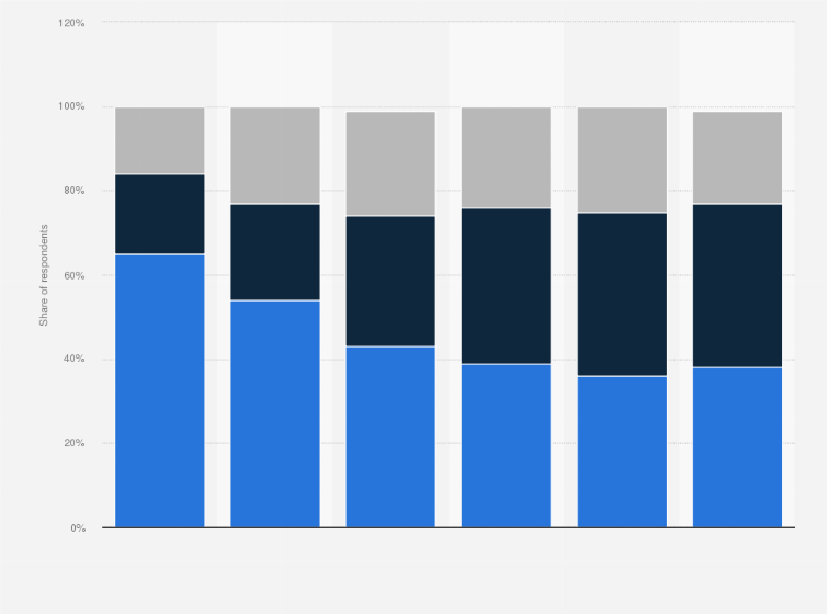 Statistic: When you think about the Liberal government’s record under Prime Minister Justin Trudeau on climate change, how would you describe it?