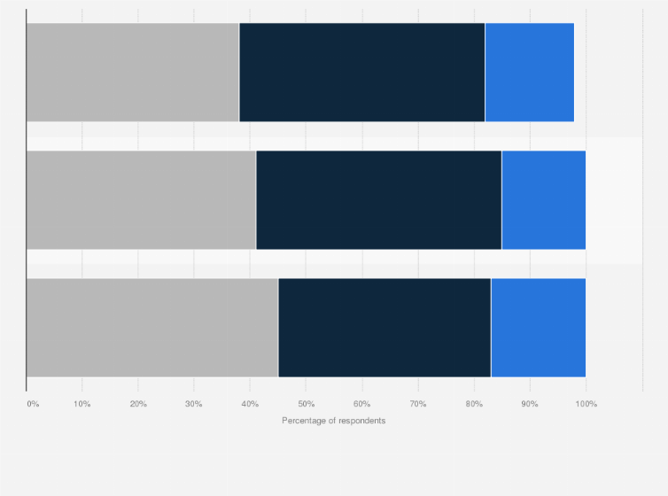 Statistic: Share of the U.S. adult population that has confidence on their financial resources to pay for ongoing living assistance from 2018 to 2021, by extent of confidence